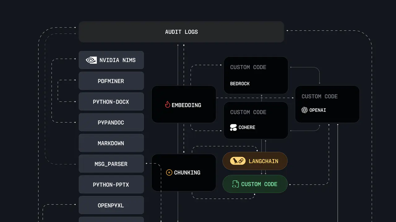 Paragon - Security — frame 23